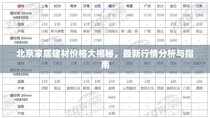 北京家居建材價格大揭秘，最新行情分析與指南