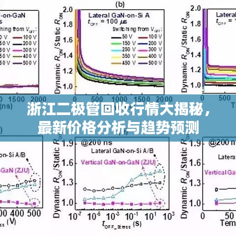 浙江二極管回收行情大揭秘，最新價格分析與趨勢預測