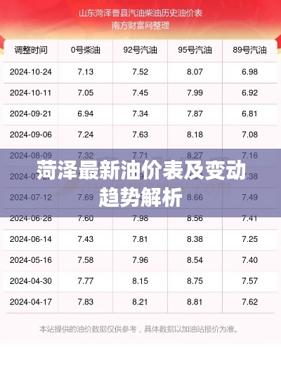 菏澤最新油價(jià)表及變動趨勢解析