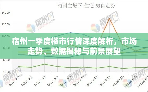 宿州一季度樓市行情深度解析，市場(chǎng)走勢(shì)、數(shù)據(jù)揭秘與前景展望