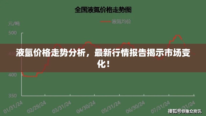 液氬價格走勢分析，最新行情報告揭示市場變化！