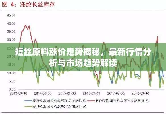 短絲原料漲價走勢揭秘，最新行情分析與市場趨勢解讀