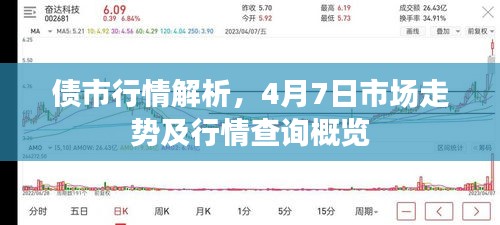 債市行情解析，4月7日市場走勢及行情查詢概覽