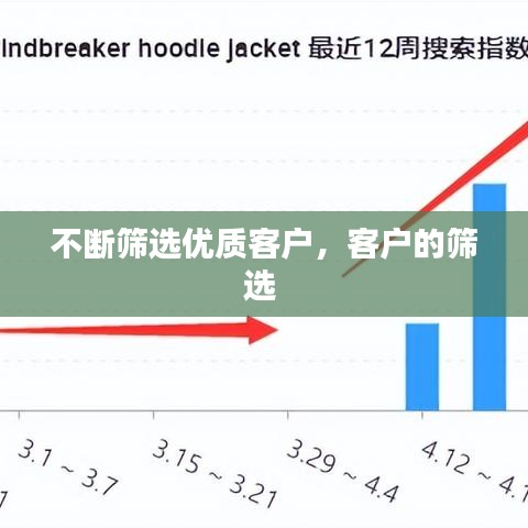 不斷篩選優(yōu)質(zhì)客戶，客戶的篩選 