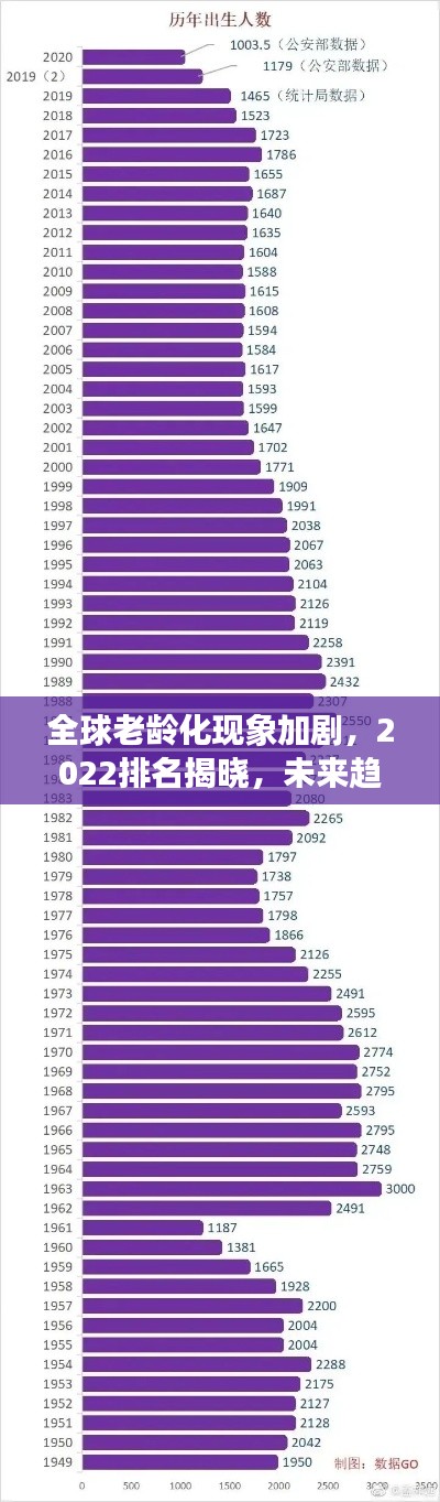 全球老齡化現(xiàn)象加劇，2022排名揭曉，未來趨勢(shì)深度解析