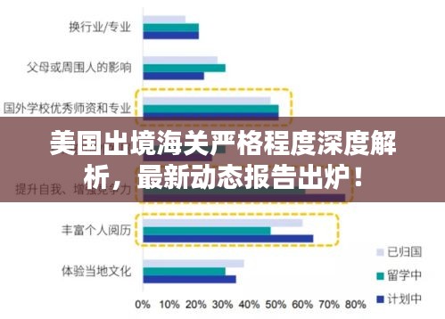 美國出境海關(guān)嚴格程度深度解析，最新動態(tài)報告出爐！