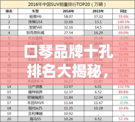 口琴品牌十孔排名大揭秘，TOP 10榜單全解析！