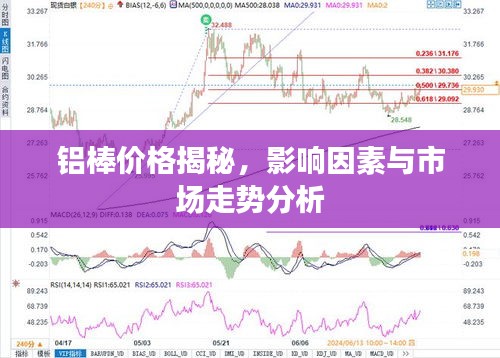 鋁棒價(jià)格揭秘，影響因素與市場(chǎng)走勢(shì)分析