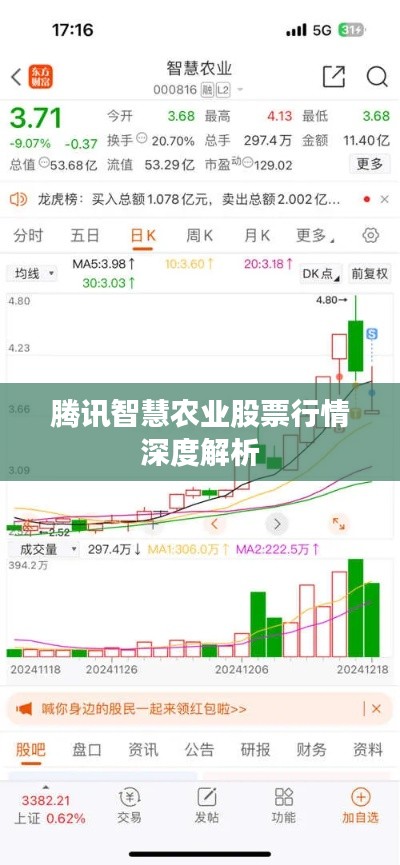 騰訊智慧農業(yè)股票行情深度解析