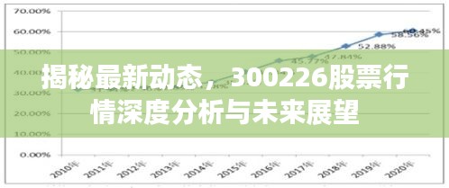 揭秘最新動(dòng)態(tài)，300226股票行情深度分析與未來展望