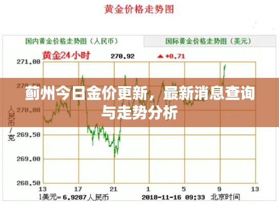 薊州今日金價(jià)更新，最新消息查詢與走勢(shì)分析