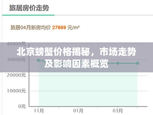 北京螃蟹價(jià)格揭秘，市場(chǎng)走勢(shì)及影響因素概覽