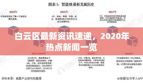 白云區(qū)最新資訊速遞，2020年熱點(diǎn)新聞一覽