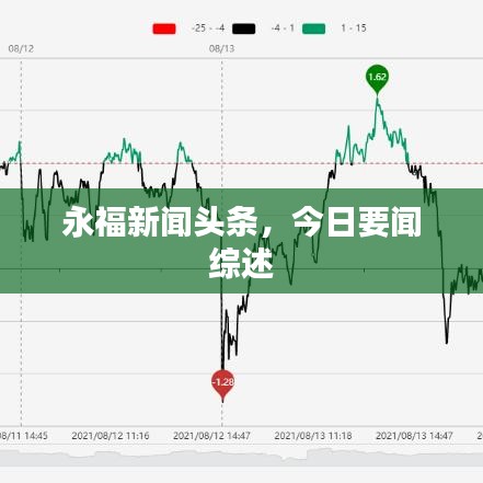 永福新聞?lì)^條，今日要聞綜述