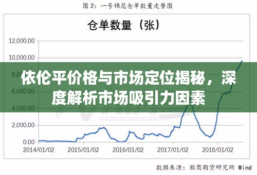 依倫平價(jià)格與市場(chǎng)定位揭秘，深度解析市場(chǎng)吸引力因素