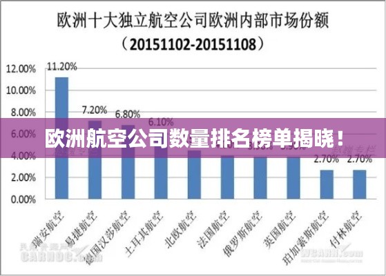 歐洲航空公司數量排名榜單揭曉！