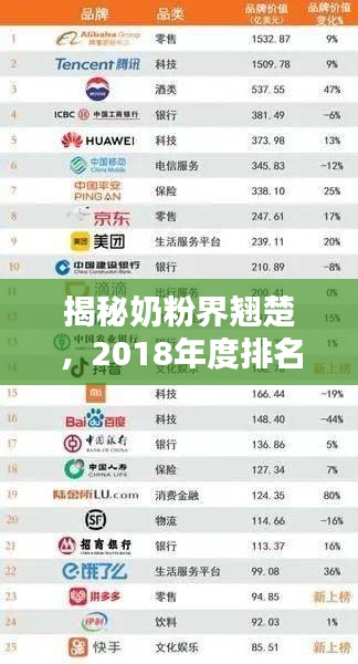 揭秘奶粉界翹楚，2018年度排名前十奶粉品牌榜單！