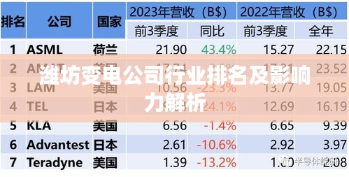 濰坊變電公司行業(yè)排名及影響力解析