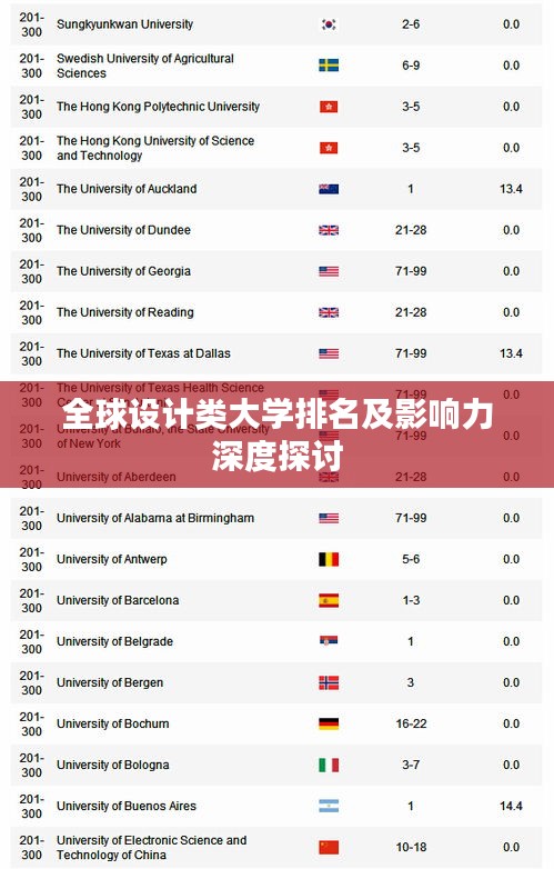 全球設計類大學排名及影響力深度探討