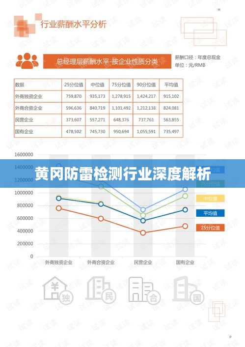 黃岡防雷檢測(cè)行業(yè)深度解析