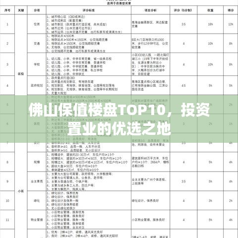 佛山保值樓盤TOP10，投資置業(yè)的優(yōu)選之地