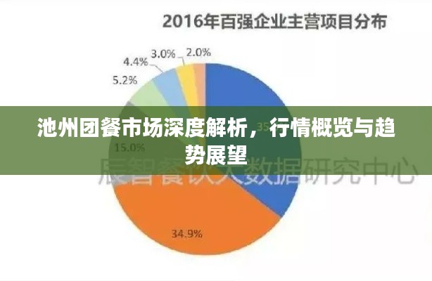 池州團餐市場深度解析，行情概覽與趨勢展望