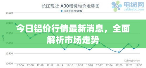 今日鋁價(jià)行情最新消息，全面解析市場走勢