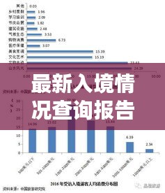 最新入境情況查詢報告，今日入境數(shù)據(jù)一覽