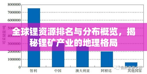 全球鋰資源排名與分布概覽，揭秘鋰礦產(chǎn)業(yè)的地理格局