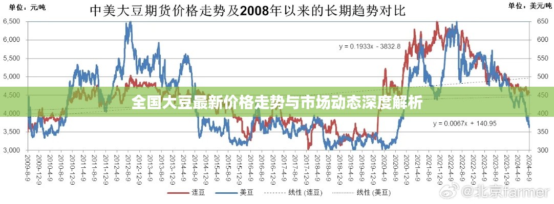 全國大豆最新價(jià)格走勢與市場動(dòng)態(tài)深度解析