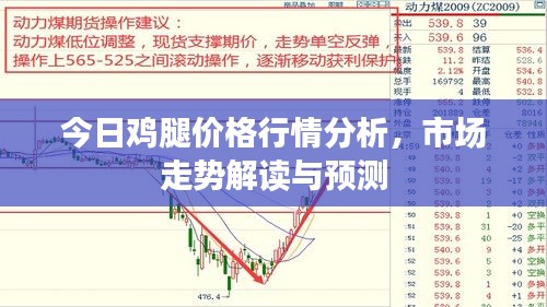 今日雞腿價格行情分析，市場走勢解讀與預(yù)測