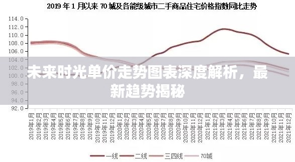 未來時(shí)光單價(jià)走勢圖表深度解析，最新趨勢揭秘