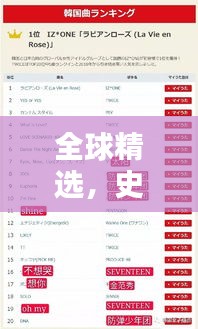 全球精選，史上最佳曲子排名TOP榜