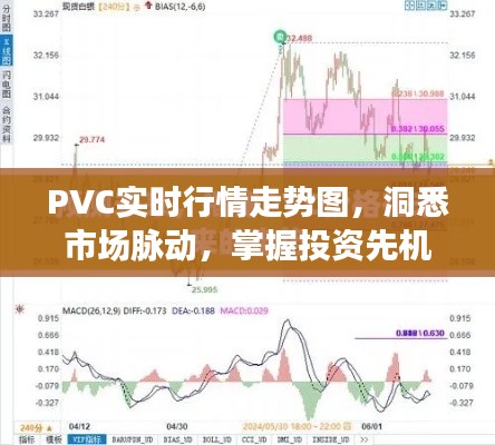 PVC實時行情走勢圖，洞悉市場脈動，掌握投資先機