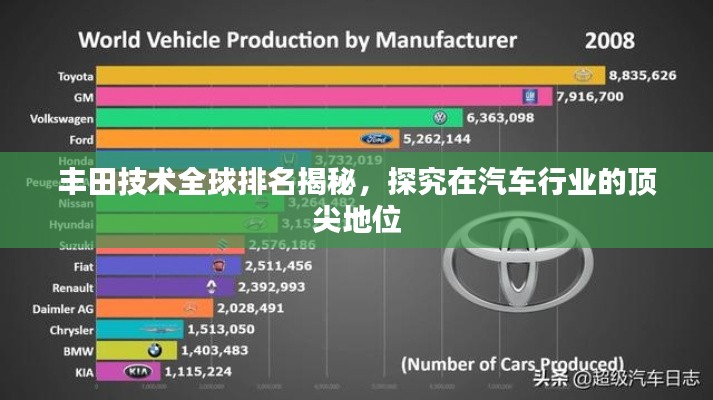 豐田技術(shù)全球排名揭秘，探究在汽車(chē)行業(yè)的頂尖地位