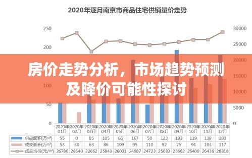 房價走勢分析，市場趨勢預(yù)測及降價可能性探討