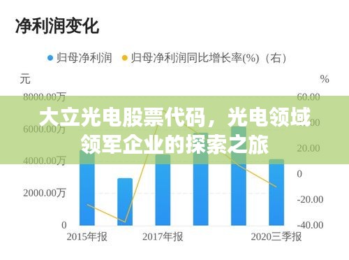 大立光電股票代碼，光電領(lǐng)域領(lǐng)軍企業(yè)的探索之旅