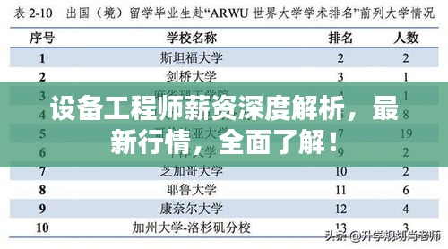 設(shè)備工程師薪資深度解析，最新行情，全面了解！