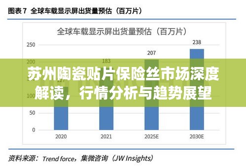 蘇州陶瓷貼片保險絲市場深度解讀，行情分析與趨勢展望