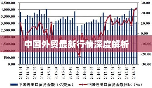 中國外貿(mào)最新行情深度解析