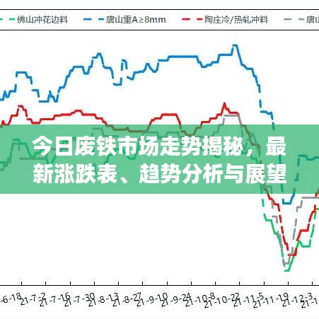 今日廢鐵市場走勢揭秘，最新漲跌表、趨勢分析與展望