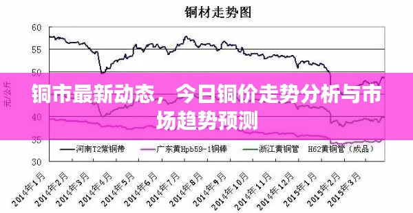 銅市最新動態(tài)，今日銅價走勢分析與市場趨勢預(yù)測