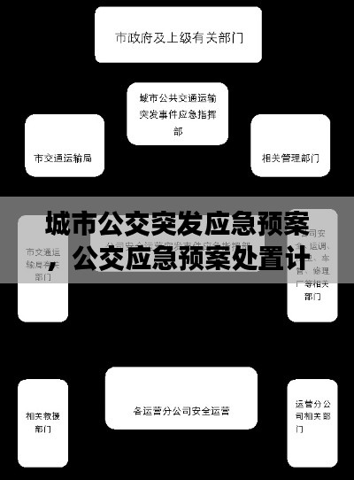 城市公交突發(fā)應急預案，公交應急預案處置計劃 