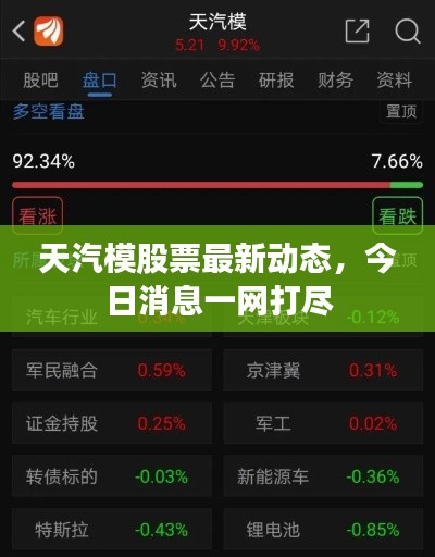 天汽模股票最新動態(tài)，今日消息一網(wǎng)打盡