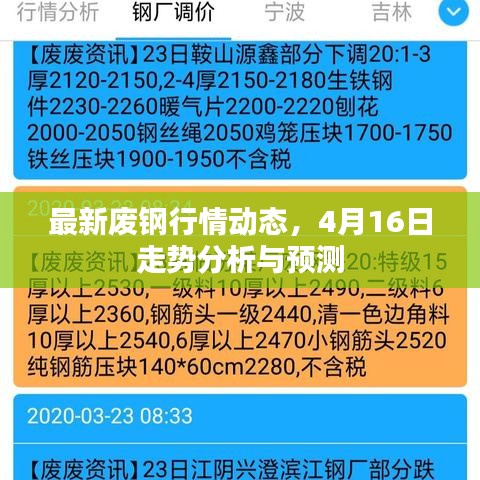 最新廢鋼行情動態(tài)，4月16日走勢分析與預(yù)測