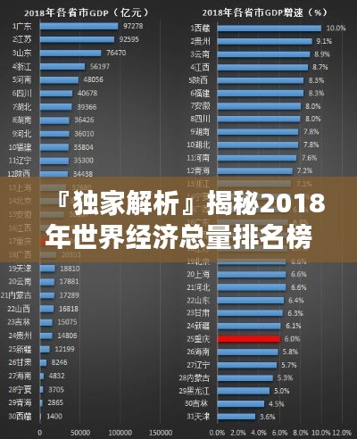 『獨家解析』揭秘2018年世界經(jīng)濟總量排名榜單！