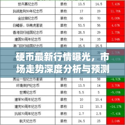 硬幣最新行情曝光，市場走勢深度分析與預測