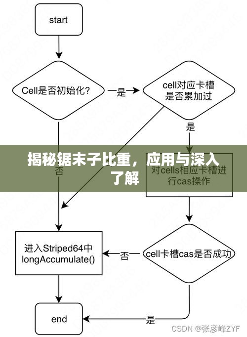 揭秘鋸末子比重，應(yīng)用與深入了解