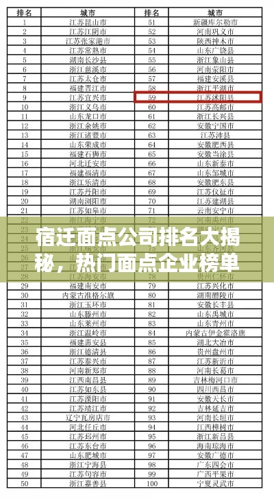 宿遷面點公司排名大揭秘，熱門面點企業(yè)榜單揭曉！