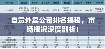 自貢外賣公司排名揭秘，市場概況深度剖析！